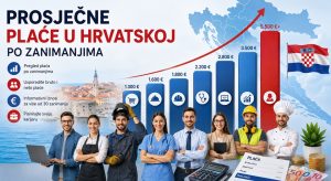 prosjecne place u hrvatski